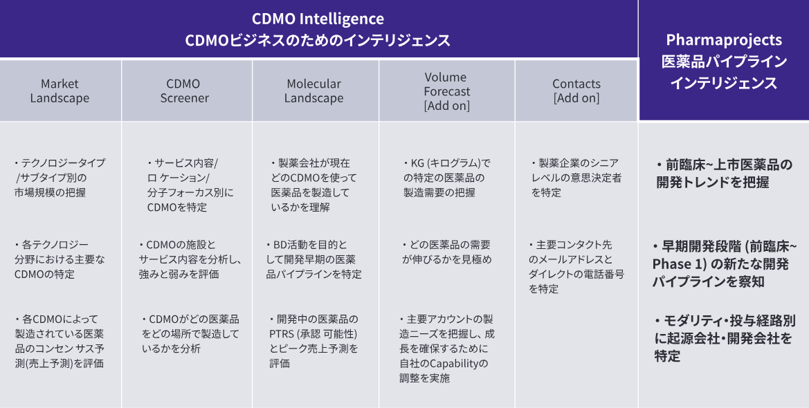 Pharmaprojects: Products that can help you