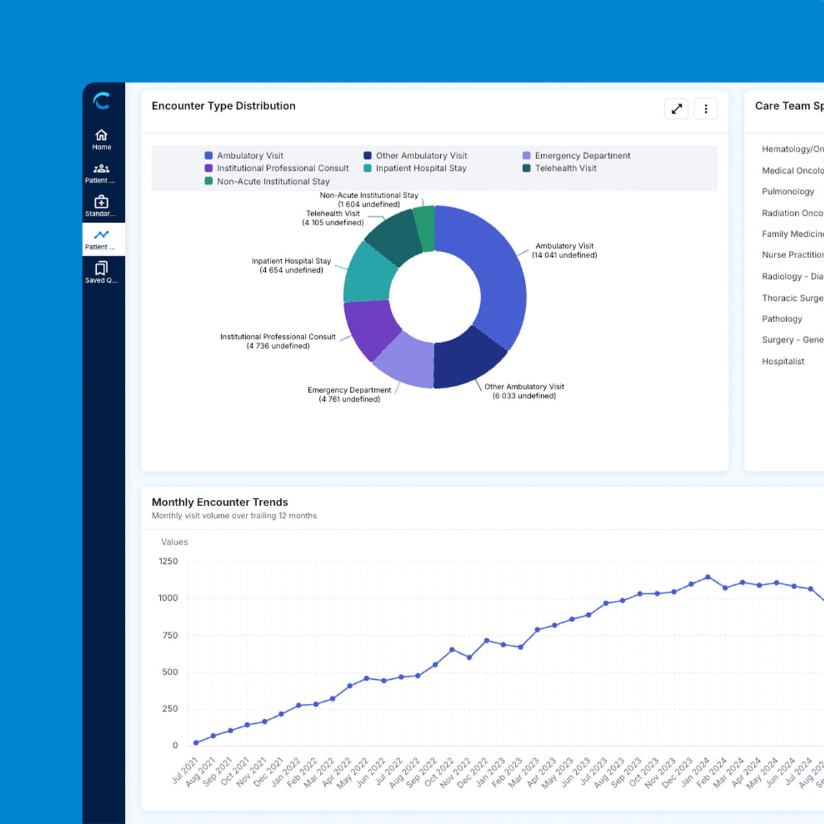 Preview of the Patient Intelligence dashboard featuring a circle and line graph displaying patient encounter trends.