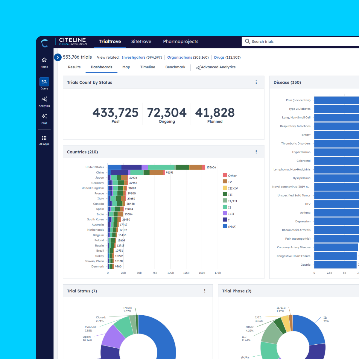 Trialtrove dashboard.