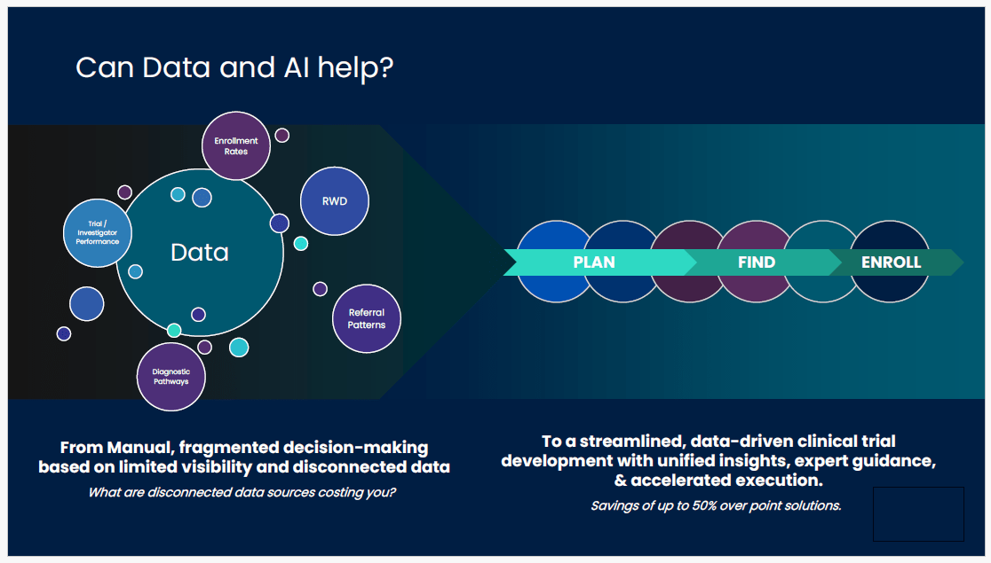 Can Data and AI help? illustration
