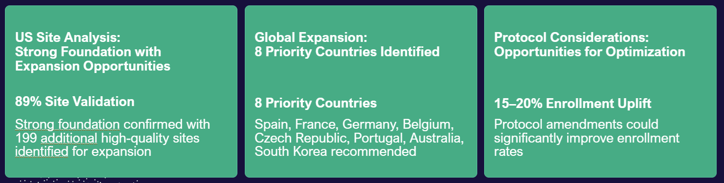 A three-tiered analytical strategy to optimize inclusion/exclusion (I/E) criteria, validate US sites, and prepare for global expansion