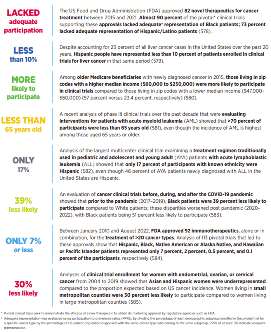 An infographic highlighting significant demographic disparities in cancer clinical trial participation based on data from FDA-approved novel therapeutics between 2015 and 2021