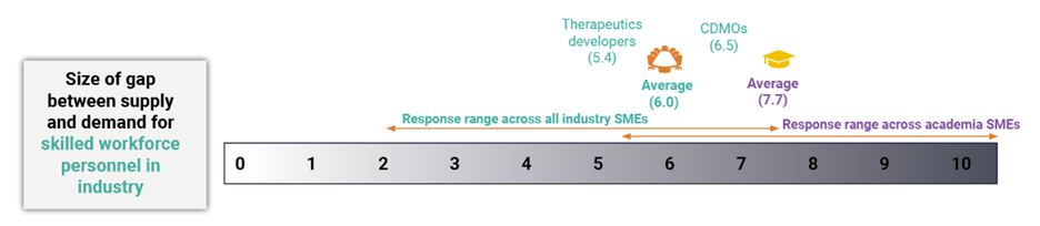 Exhibit 1- Quantifying the Workforce Gap in the Cell and Gene Therapy Market