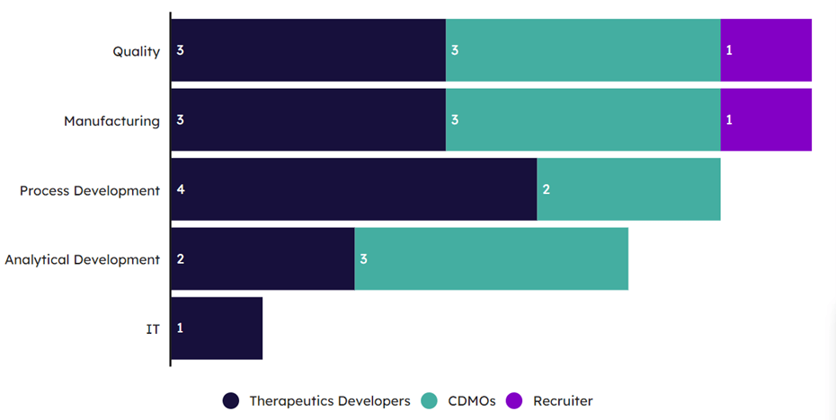 Races or ethnicities that are under-represented  in enrollment in workforce training (% of responses)