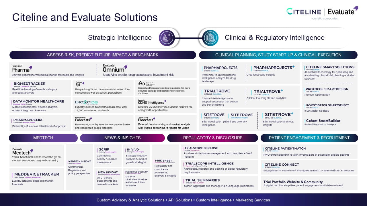 Citeline-Evaluate Solutions